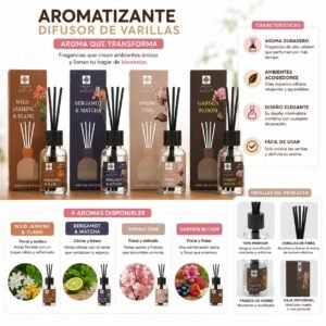 Aromatizante con 3 Repuestos Fragancias - Imagen 2